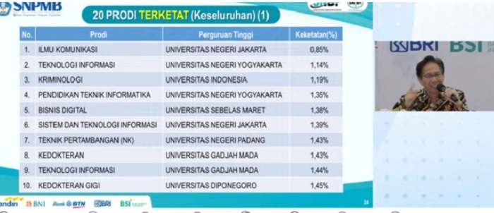 20 Prodi Terketat di SNBT 2023, Ada Ilkom UNJ hingga  Kedokteran UGM