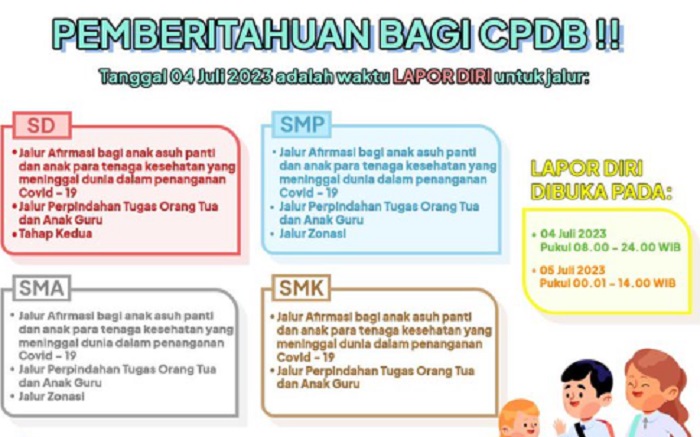 Cara Lapor Diri PPDB Online 2023, Klik Link Ini!