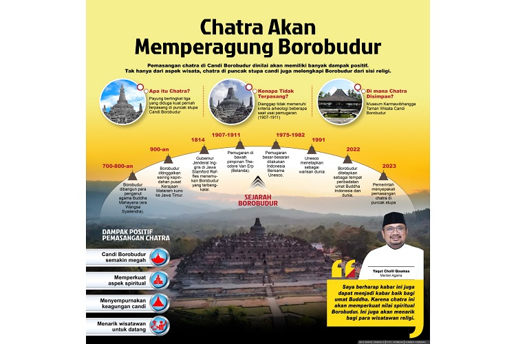 Pemasangan Chatra Sempurnakan Keagungan Candi Borobudur