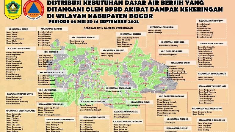 Kekeringan di Kabupaten Bogor Meluas, 86.000 Lebih KK Terdampak Kekurangan Air Bersih
