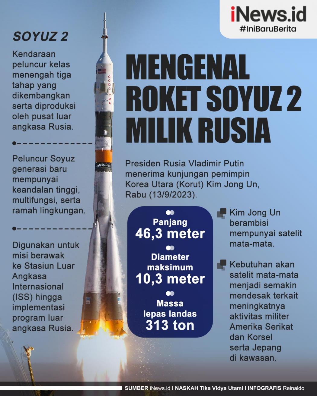Infografis Mengenal Roket Soyuz 2 Milik Rusia