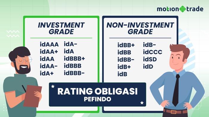 Tips MotionTrade: Apa Itu Rating Obligasi dan Fungsinya? Ini Penjelasannya