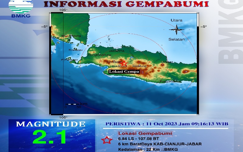 Gempa Bumi Terkini Magnitudo 2,1 Guncang Cianjur, akibat Akitivitas Sesar Cugenang