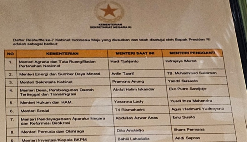 Beredar Hoaks Daftar Reshuffle Kabinet Jokowi, Partai Perindo Imbau Masyarakat Tak Terpancing Kabar Bohong