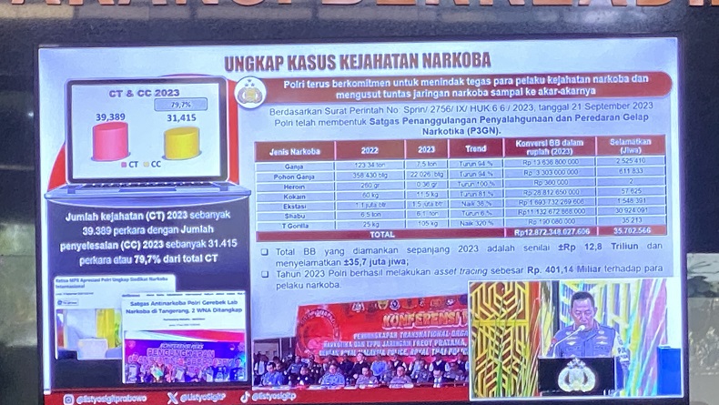 Rilis Akhir Tahun, Kapolri: Wujud Transparansi ke Masyarakat