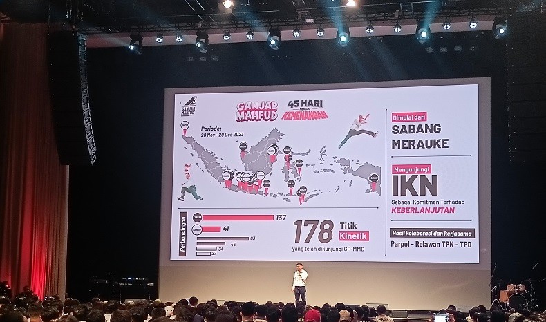 Ganjar-Mahfud Blusukan di 178 Titik dalam Sebulan, Arsjad Rasjid: Gerak Cepat Tak Ada Tandingannya