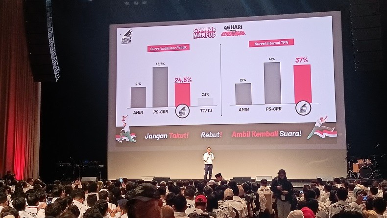 Arsjad Rasjid Umumkan Survei Internal TPN Ganjar-Mahfud, Elektabilitas 37 Persen