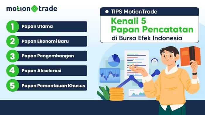 Tips MotionTrade: Yuk Kenali 5 Papan Pencatatan di Bursa Efek Indonesia