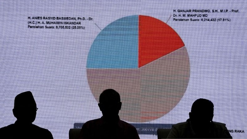 Server PDN Diretas, Bawaslu Ingatkan KPU Perbaiki Sirekap Pilkada 2024