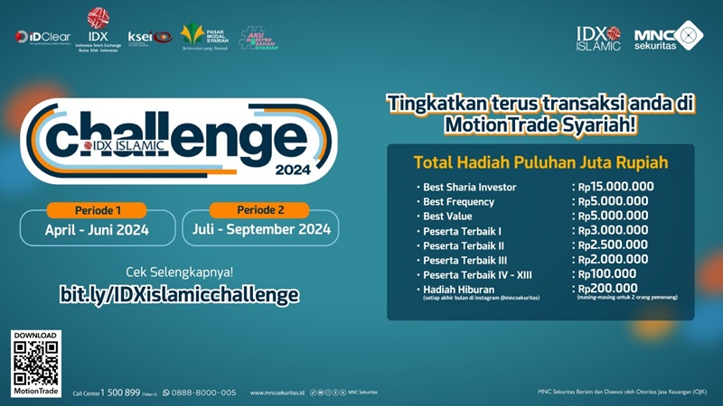 Transaksi di MotionTrade Syariah Berhadiah Total Puluhan Juta Rupiah!