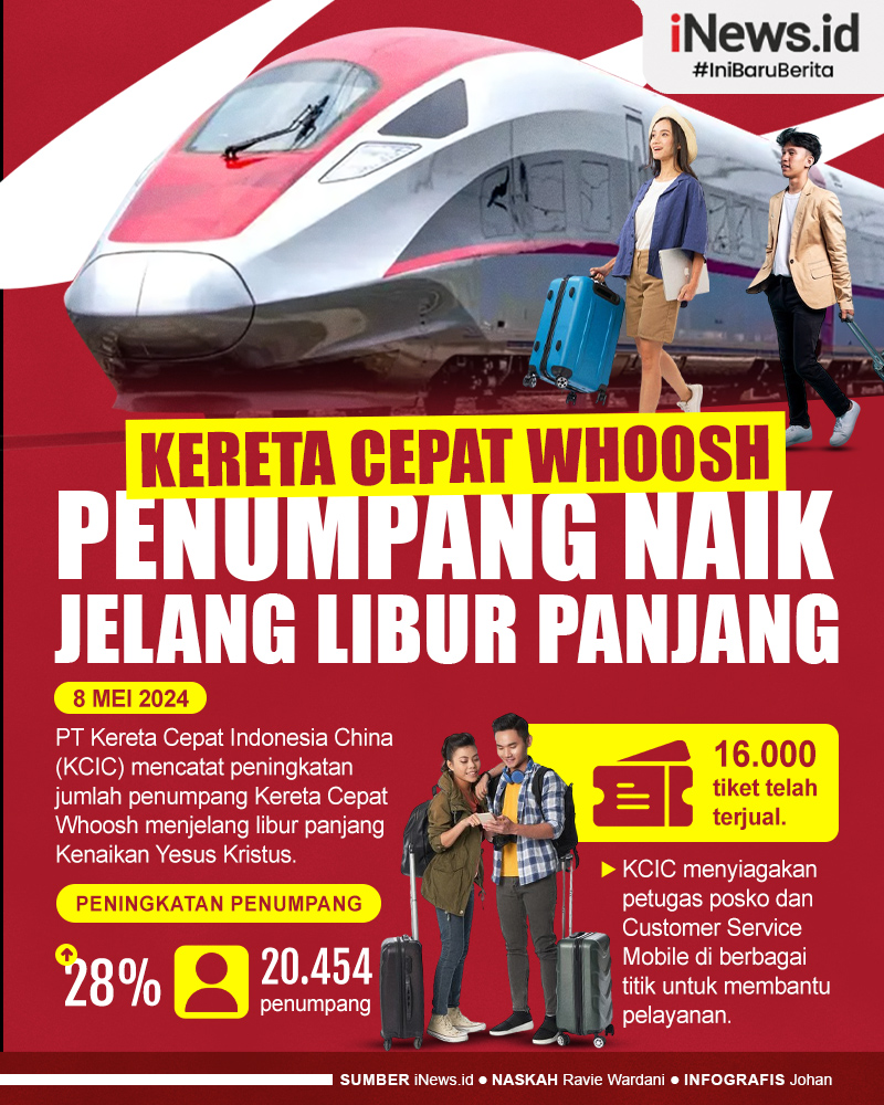 Infografis Penumpang Kereta Cepat Whoosh Naik Jelang Libur Panjang