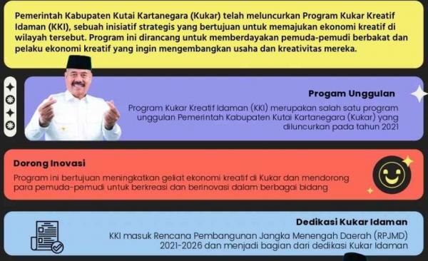 Bupati Edi Damansyah Sukses Motori Revolusi Ekonomi Kreatif di Kukar