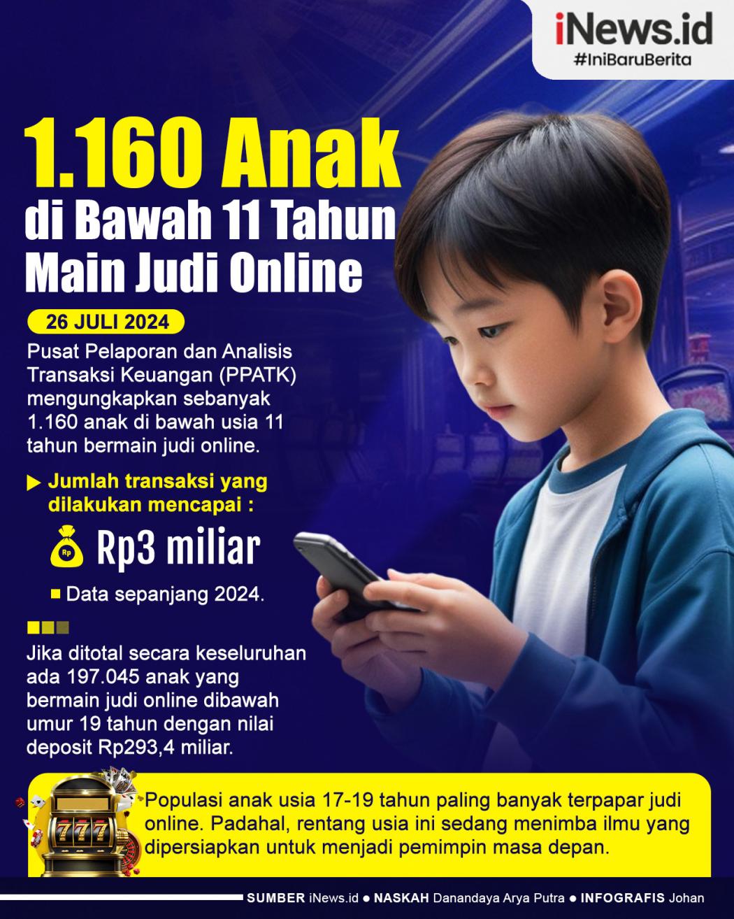 Infografis 1.160 Anak di Bawah 11 Tahun Main Judi Online