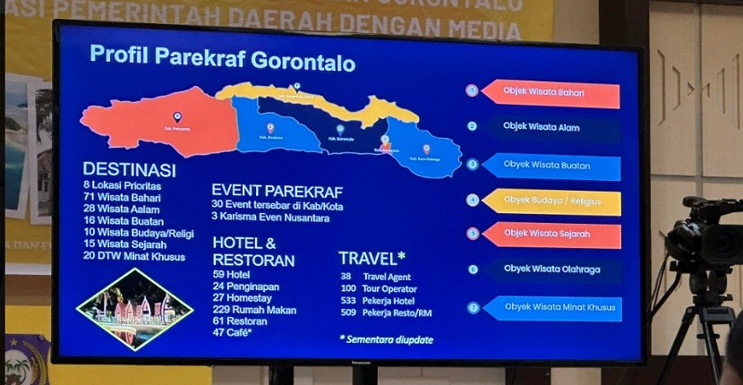 Kemenparekraf Kolaborasi dengan Pemprov Gorontalo Kenalkan Pariwisata Berkualitas 
