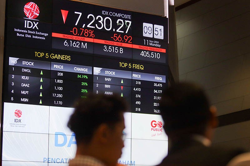 IHSG Hari Ini Diproyeksi Melemah, Simak Rekomendasi Saham Berikut