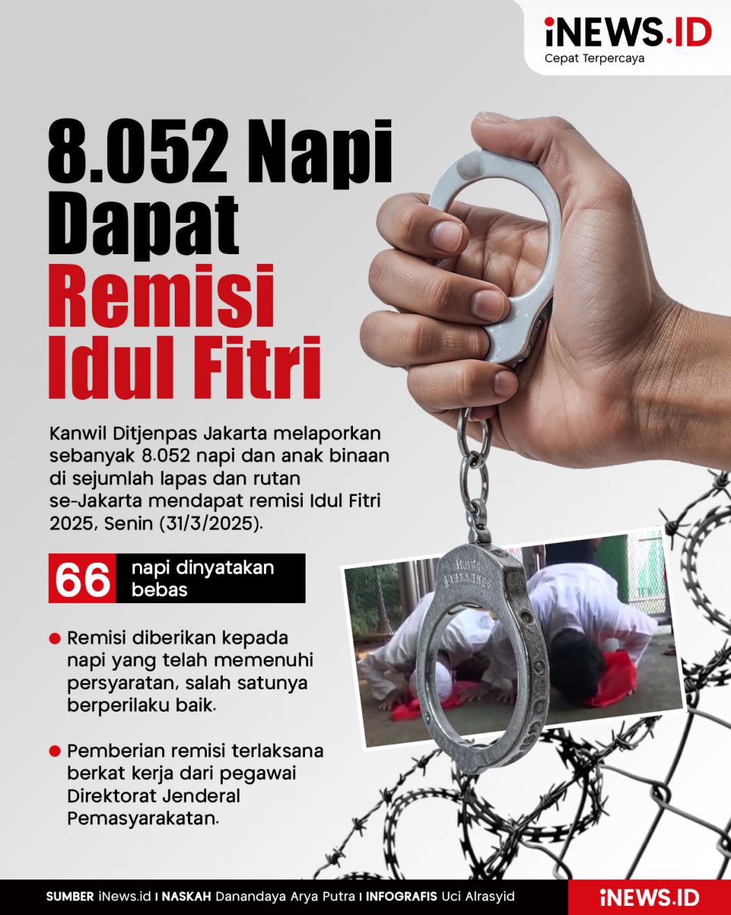 Infografis 8.052 Napi di Jakarta Dapat Remisi Idul Fitri 2025