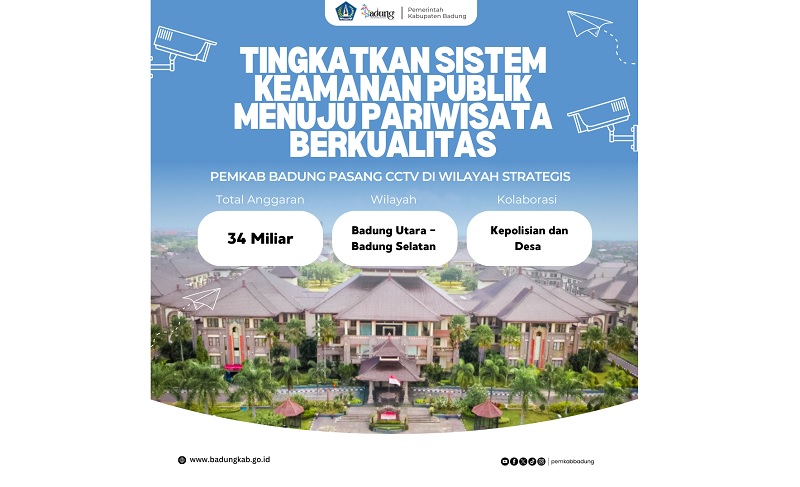 Tingkatkan Keamanan Publik, Pemkab Badung Pasang CCTV di Wilayah Strategis