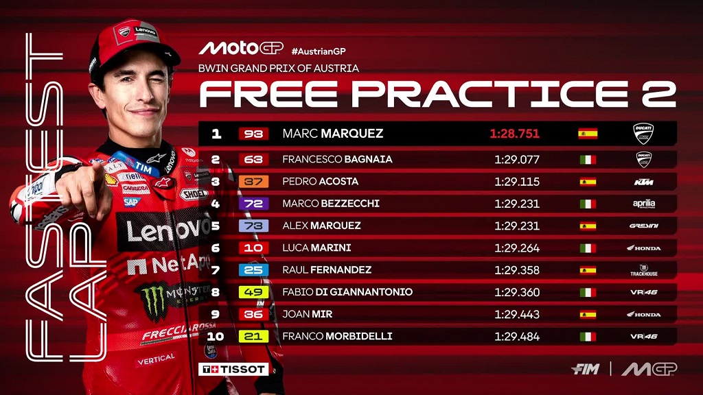 Hasil FP2 MotoGP Austria 2025: Marc Marquez Tercepat, Bagnaia Tempel Ketat