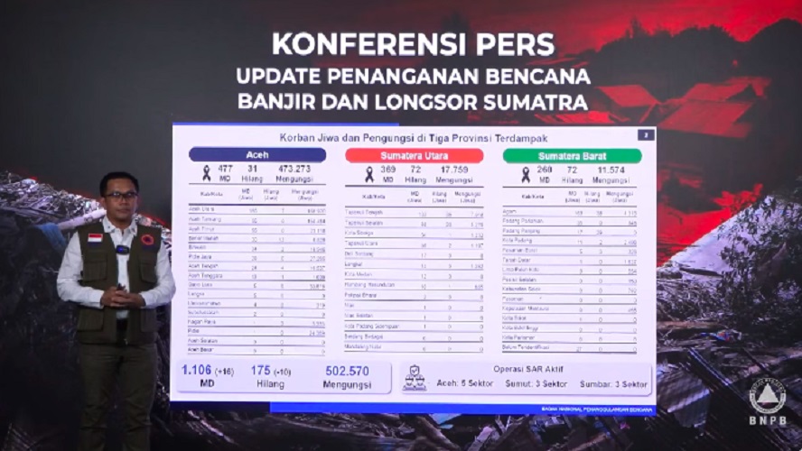 RSUD di 18 Kabupaten Kota Aceh Kembali Beroperasi usai Banjir