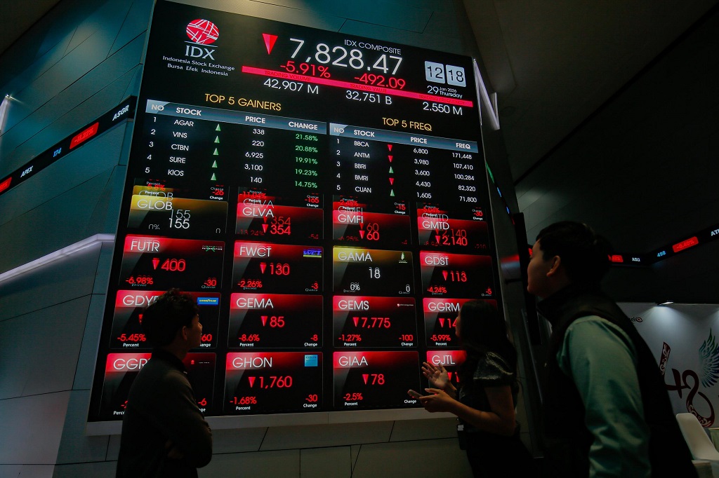 734 Saham di Zona Merah, IHSG Hari Ini Ditutup Anjlok 4,57 Persen