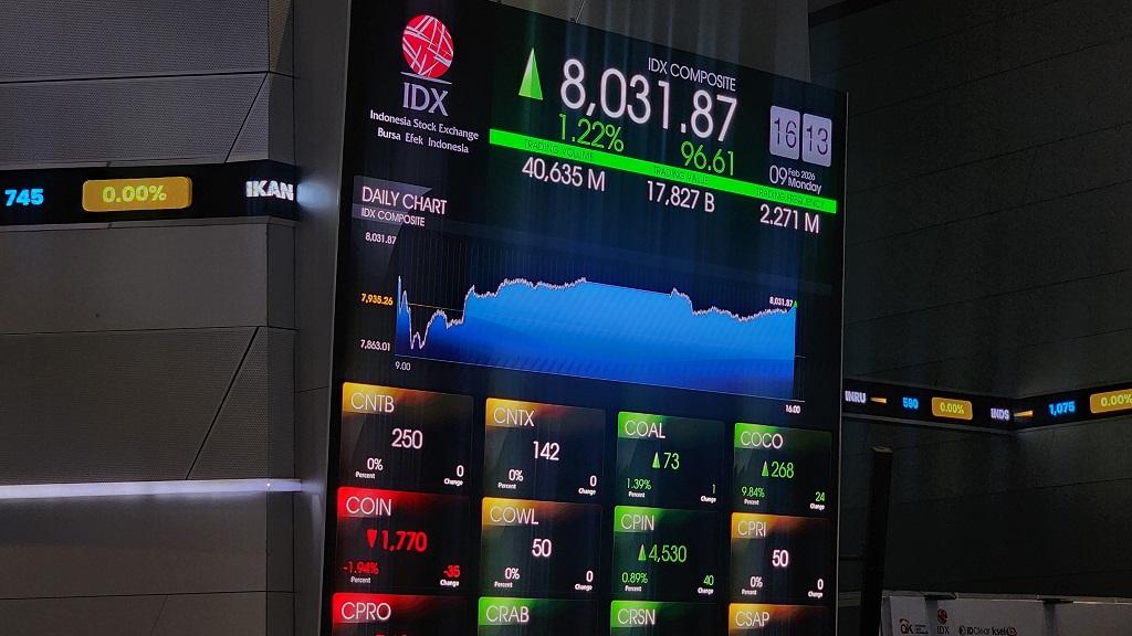 IHSG Ditutup Menguat ke 8.322, JAYA-KAQI Pimpin Top Gainers