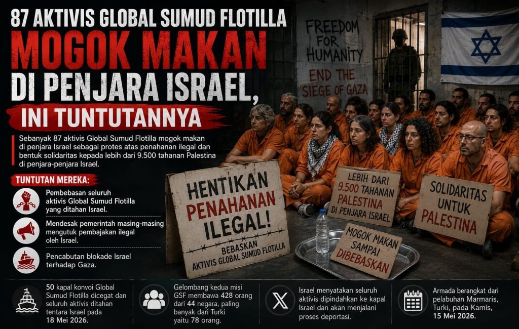 87 Aktivis Global Sumud Flotilla Mogok Makan di Penjara Israel, Ini Tuntutannya