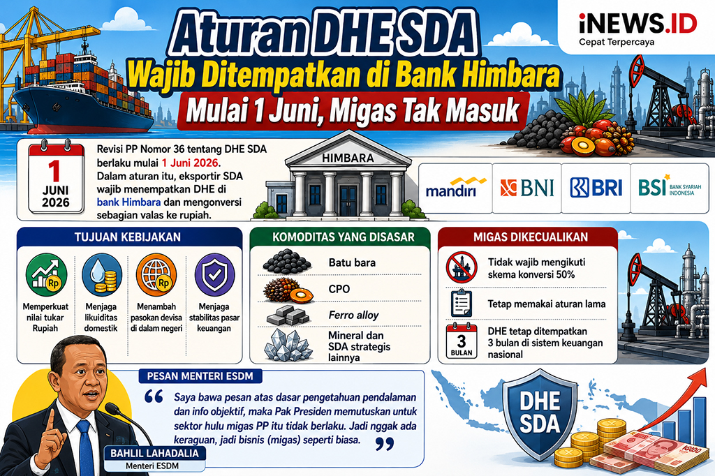 Bahlil Sebut Aturan DHE Wajib Ditempatkan di Himbara Tak Berlaku untuk Migas