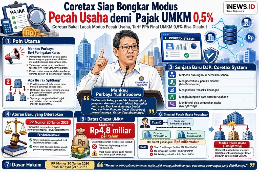 Siap-Siap, Coretax bakal Bongkar Modus Pecah Usaha demi Pajak UMKM 0,5 Persen