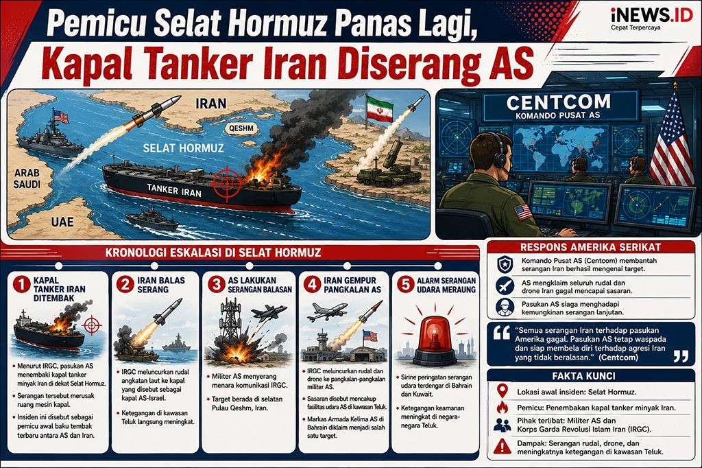 AS-Iran Saling Gempur Lagi, Pemicunya Kapal Tanker Diserang