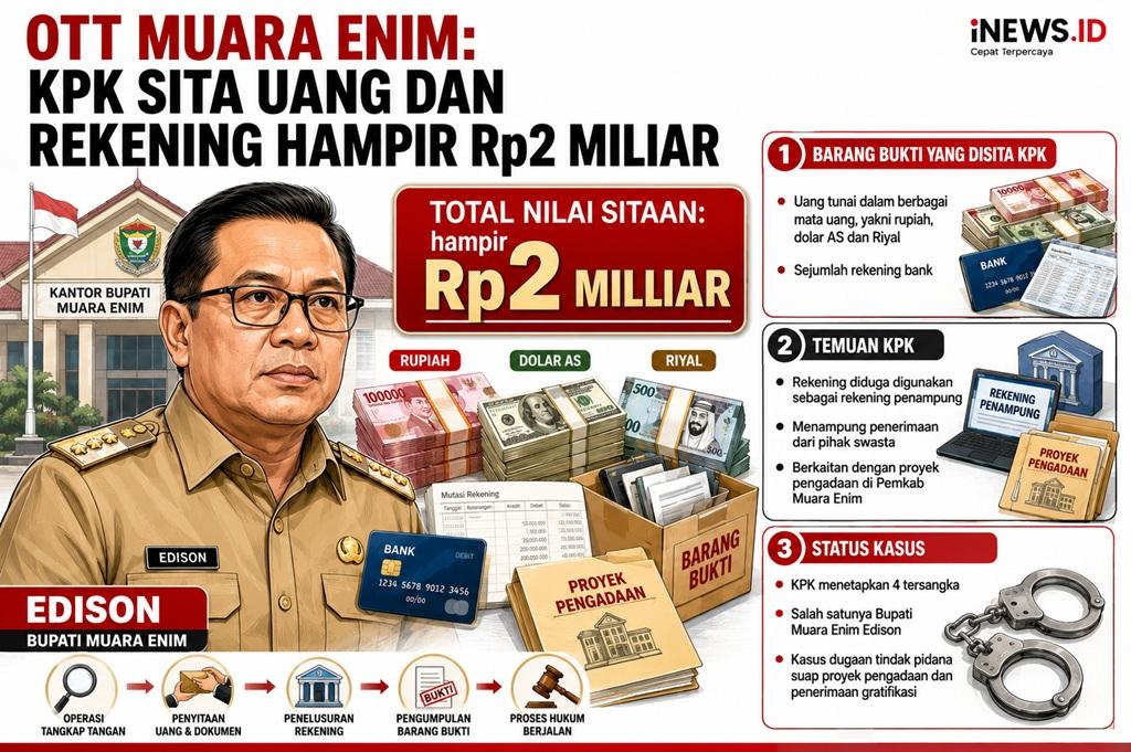 KPK Amankan Uang dan Saldo Rekening Nyaris Rp2 Miliar dari OTT Bupati Muara Enim