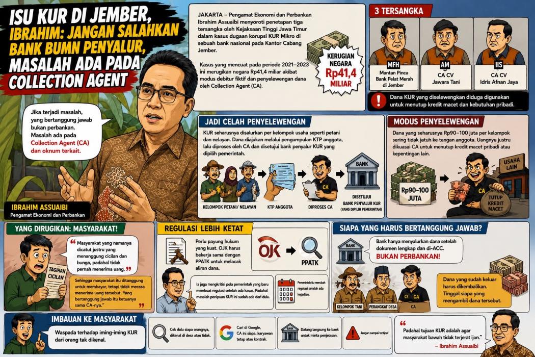Isu KUR di Jember, Ibrahim Assuaibi: Jangan Salahkan Bank BUMN Penyalur