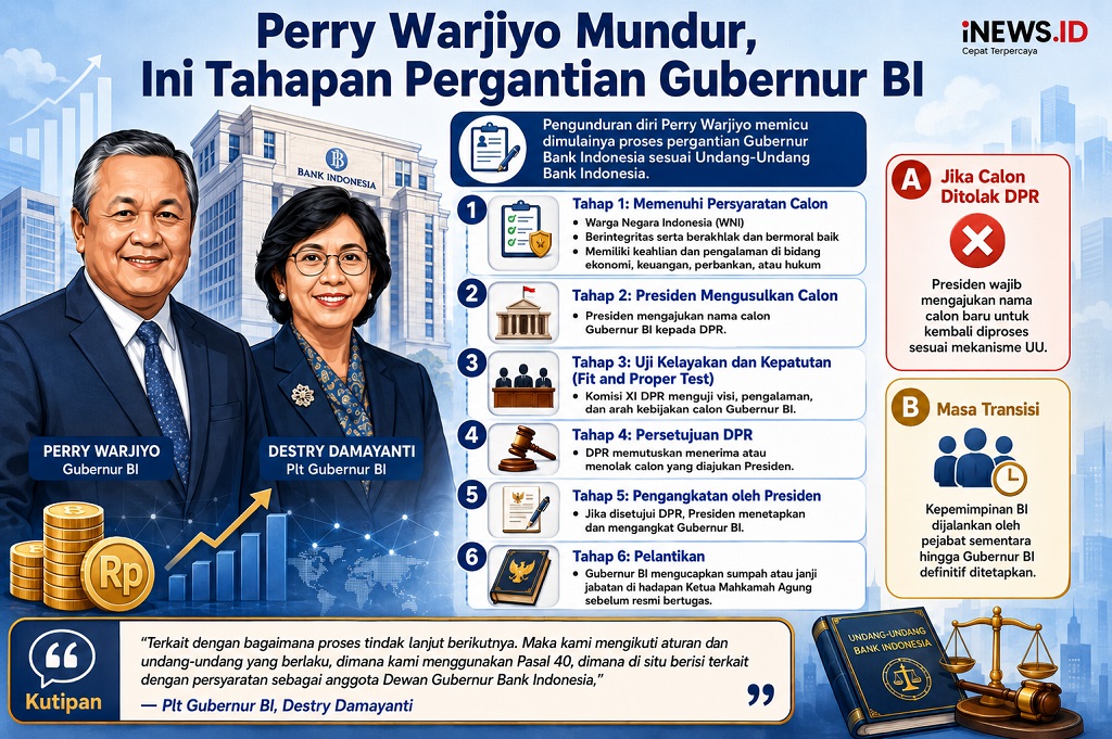 Perry Warjiyo Mundur, Ini Tahapan Pergantian Gubernur BI