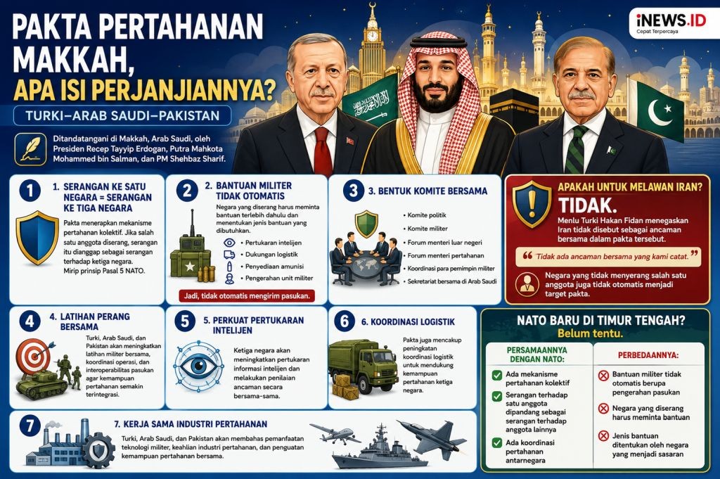 Pakta Pertahanan Makkah Mirip NATO, Turki Ungkap Cara 3 Negara Balas Serangan