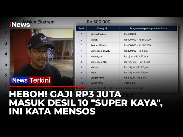 Heboh Gaji Rp3 Juta Masuk Desil 10, Ternyata Ini Indikator Penilaiannya