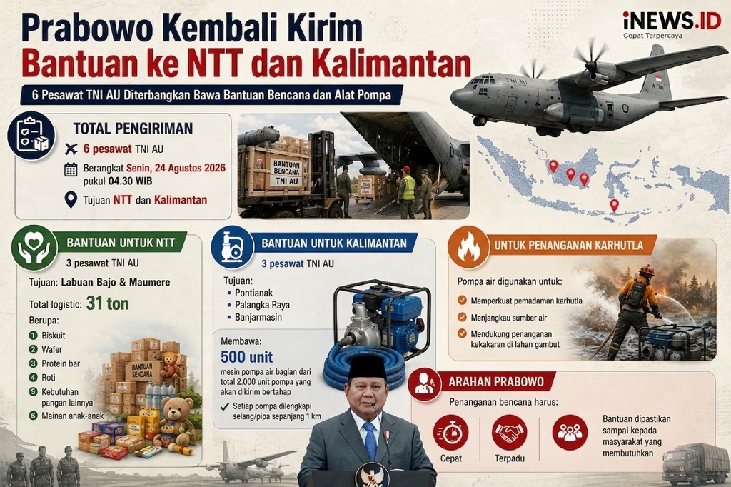 Prabowo Kembali Kirim Bantuan ke NTT dan Kalimantan, Ini Rinciannya