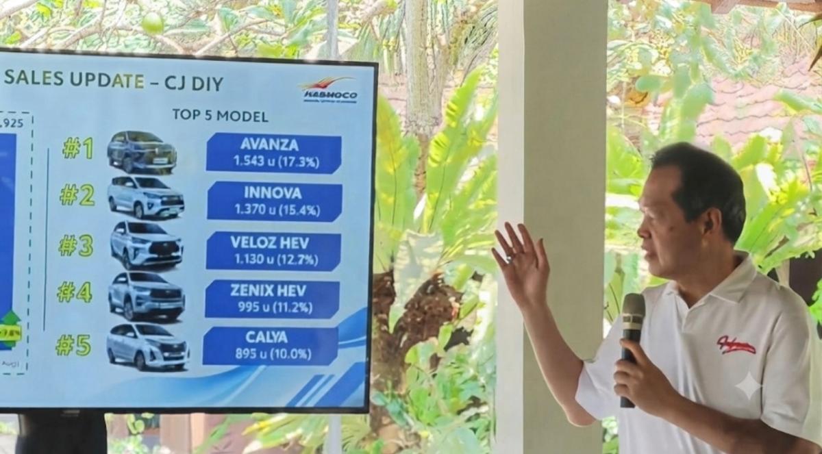 Penjualan Toyota di Jateng-DIY Naik 7,6 Persen, Avanza Jadi Tulang Punggung Penjualan Toyota di Jateng-DIY Naik 7,6 Persen, Avanza Jadi Tulang Punggung