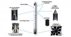 Falcon 9 SpaceX Gagal Orbit, Satelit Mata-Mata AS Hilang 
