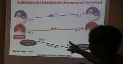 Soal Survei SSC, Sri Untari Minta PKB, PKS dan Gerindra Lebih Serius