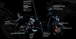Mengenal Lebih Dekat Motor Listrik Indonesia Gesits