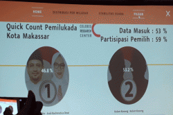 Kolom Kosong Unggul di Pilwalkot Makassar, Ini Konsekuensinya