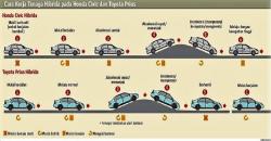 Mengenal Cara Kerja Mobil Hybrid