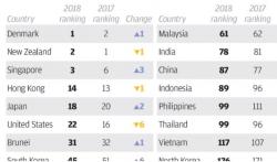 Indonesia Naik 7 Peringkat dalam Indeks Persepsi Korupsi, KPK Dipuji