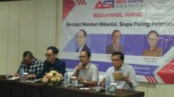 10 Calon Menteri Muda Survei ASI, dari Anak Jokowi hingga Dian Sastrowardoyo
