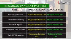 Presiden Jokowi Keluarkan Keppres Kenaikan Pangkat Pati TNI, Berikut Daftarnya