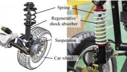 Shock Absorber Mobil Tak Nyaman, Segera Ganti agar Tak Merembet ke Komponen Lain