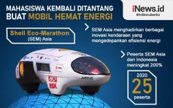 Infografis Mobil Hemat Energi Ala Mahasiswa