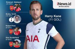 Infografis Harry Kane Top Skor Sepanjang Masa Derby London Utara