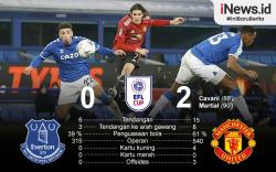 Infografis Manchester United Lolos Semifinal Piala Liga Inggris
