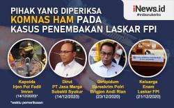  Infografis Komnas HAM Investigasi Penembakan Laskar FPI