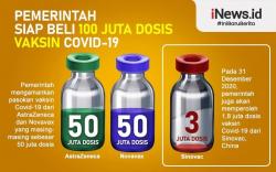 Pemerintah Amankan 100 Juta Dosis Vaksin Covid-19 dari AstraZeneca dan Novavax